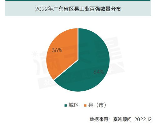 百強(qiáng)解讀 全方位解析廣東區(qū)縣工業(yè)百強(qiáng)特征